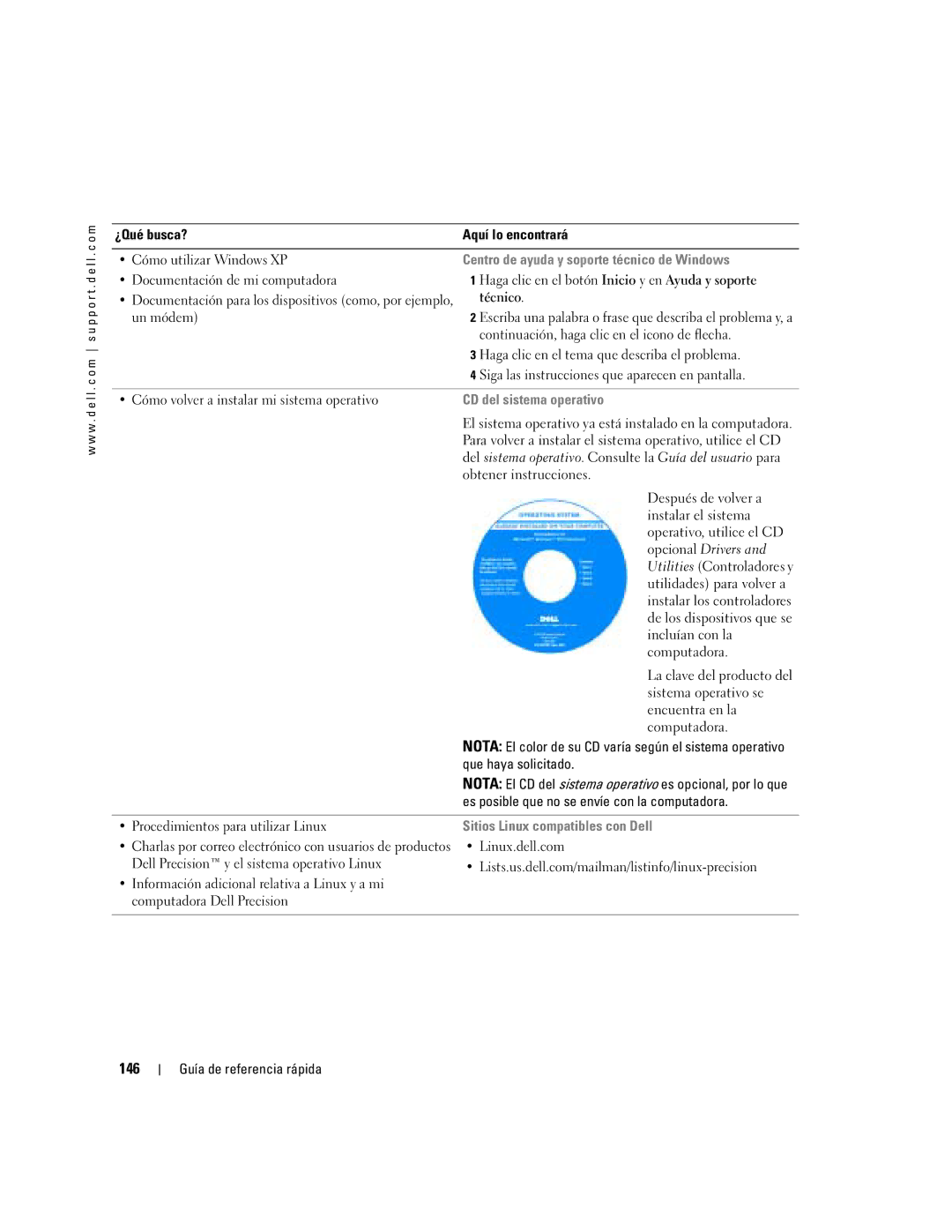 Dell DCTA 146, Centro de ayuda y soporte técnico de Windows, CD del sistema operativo, Sitios Linux compatibles con Dell 