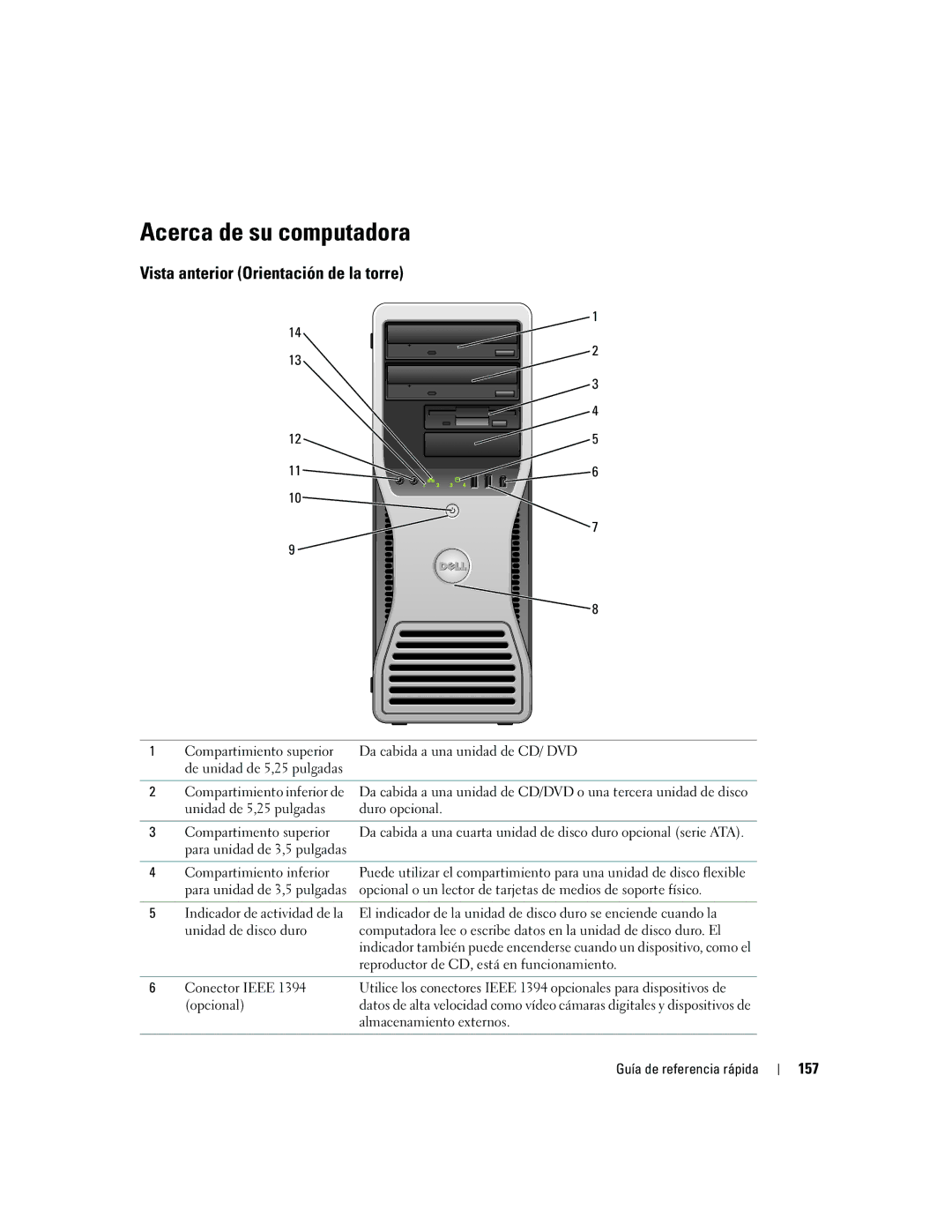 Dell DCTA manual Acerca de su computadora, Vista anterior Orientación de la torre, 157 