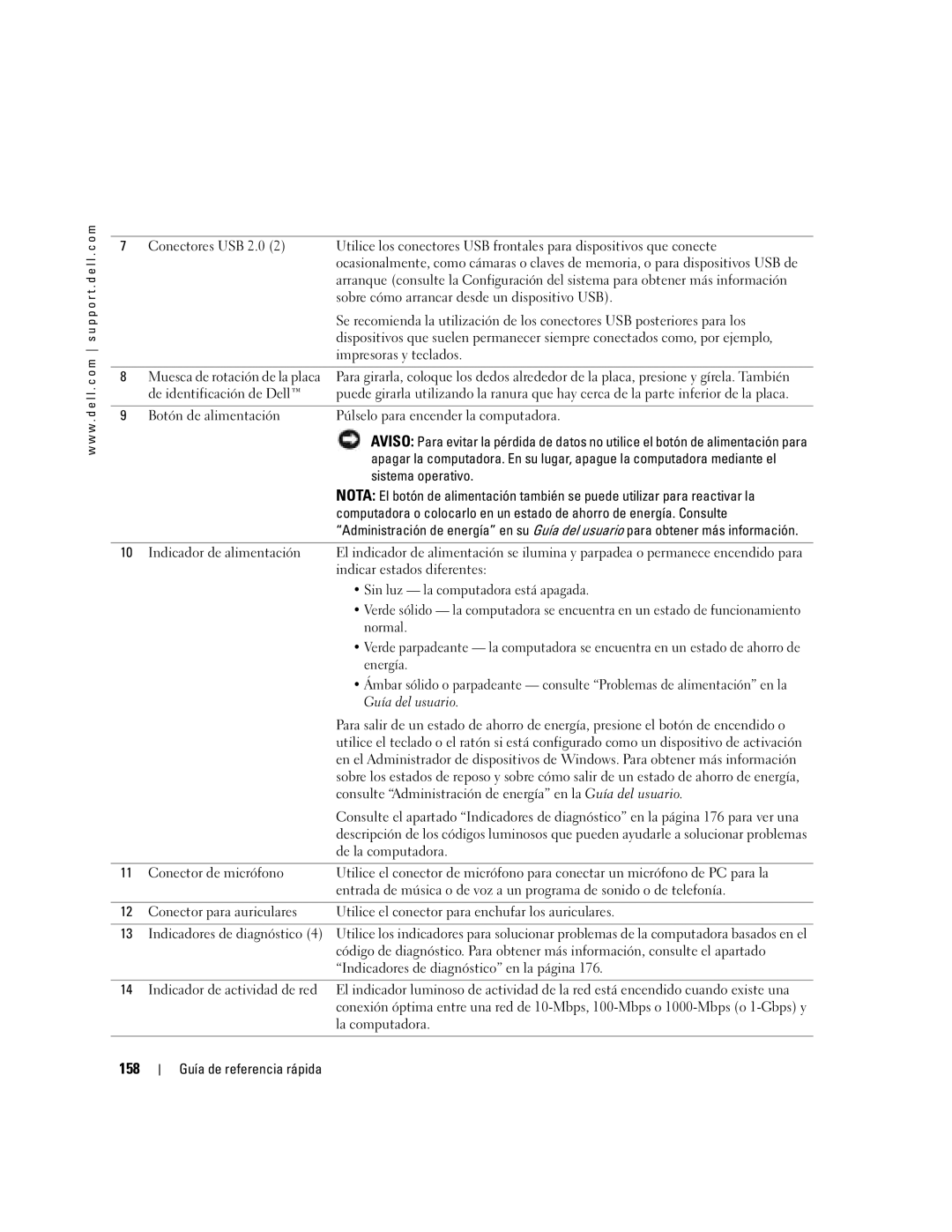 Dell DCTA manual 158, Sistema operativo, Sin luz la computadora está apagada, Normal, Energía 