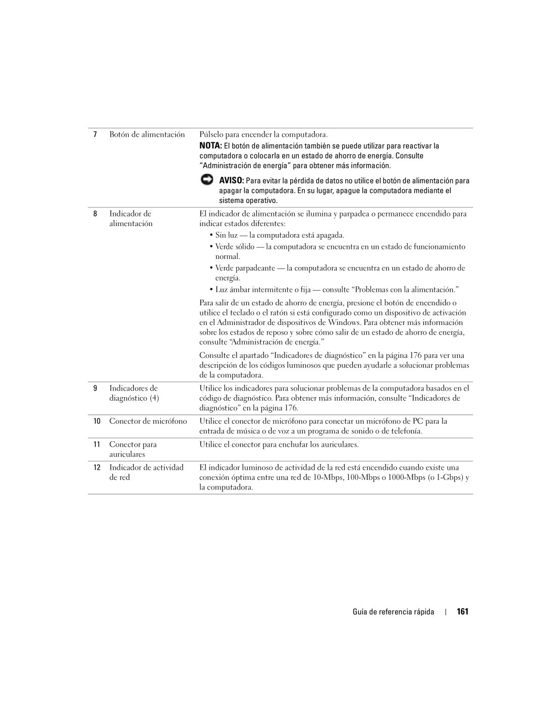 Dell DCTA manual 161, Administración de energía para obtener más información 