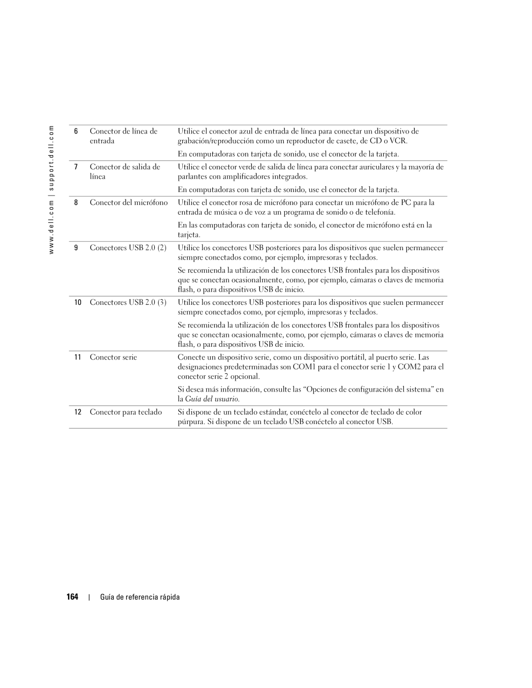 Dell DCTA manual 164, La Guía del usuario 