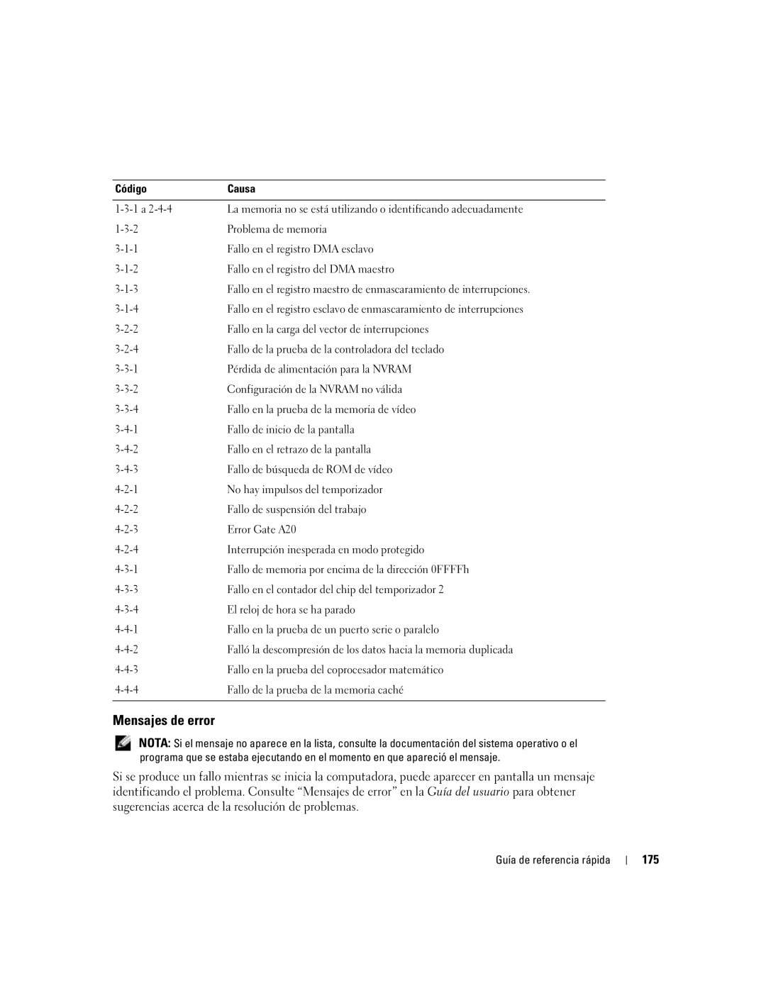 Dell DCTA manual Mensajes de error, 175 