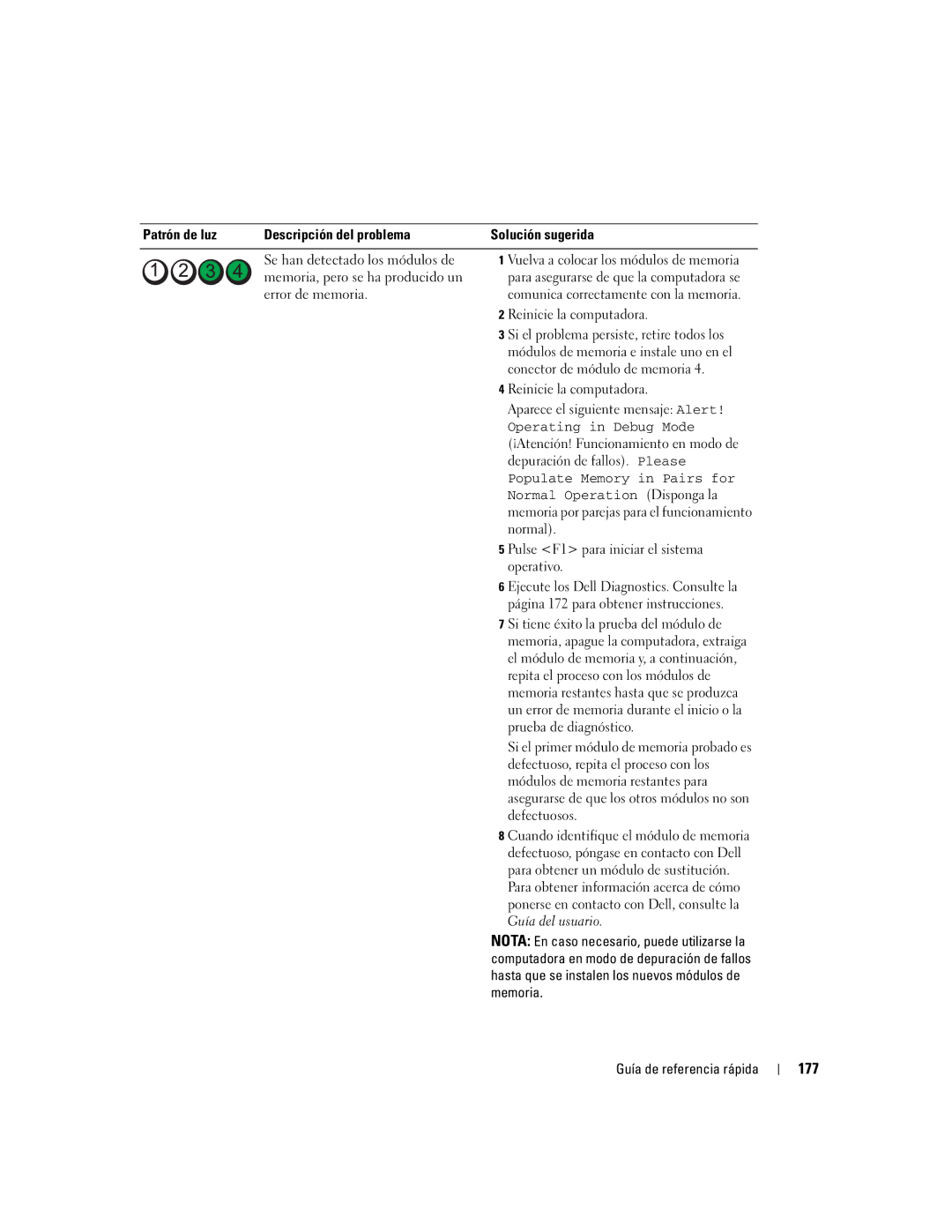 Dell DCTA manual 177, Patrón de luz Descripción del problema, Reinicie la computadora 