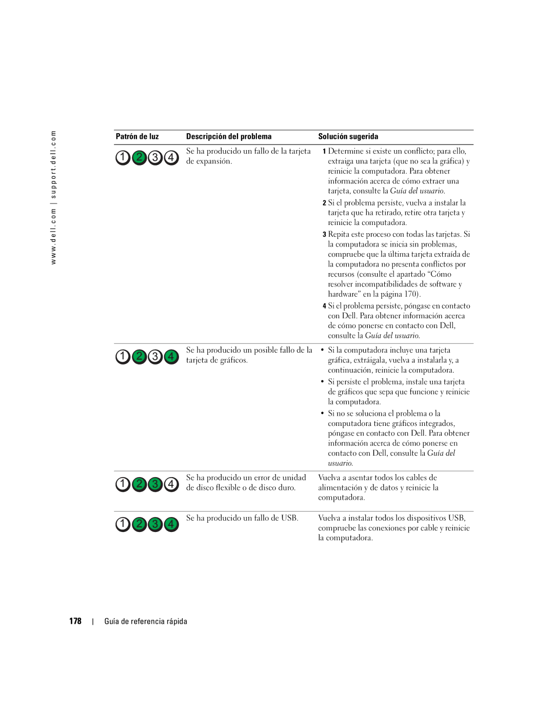 Dell DCTA manual 178 