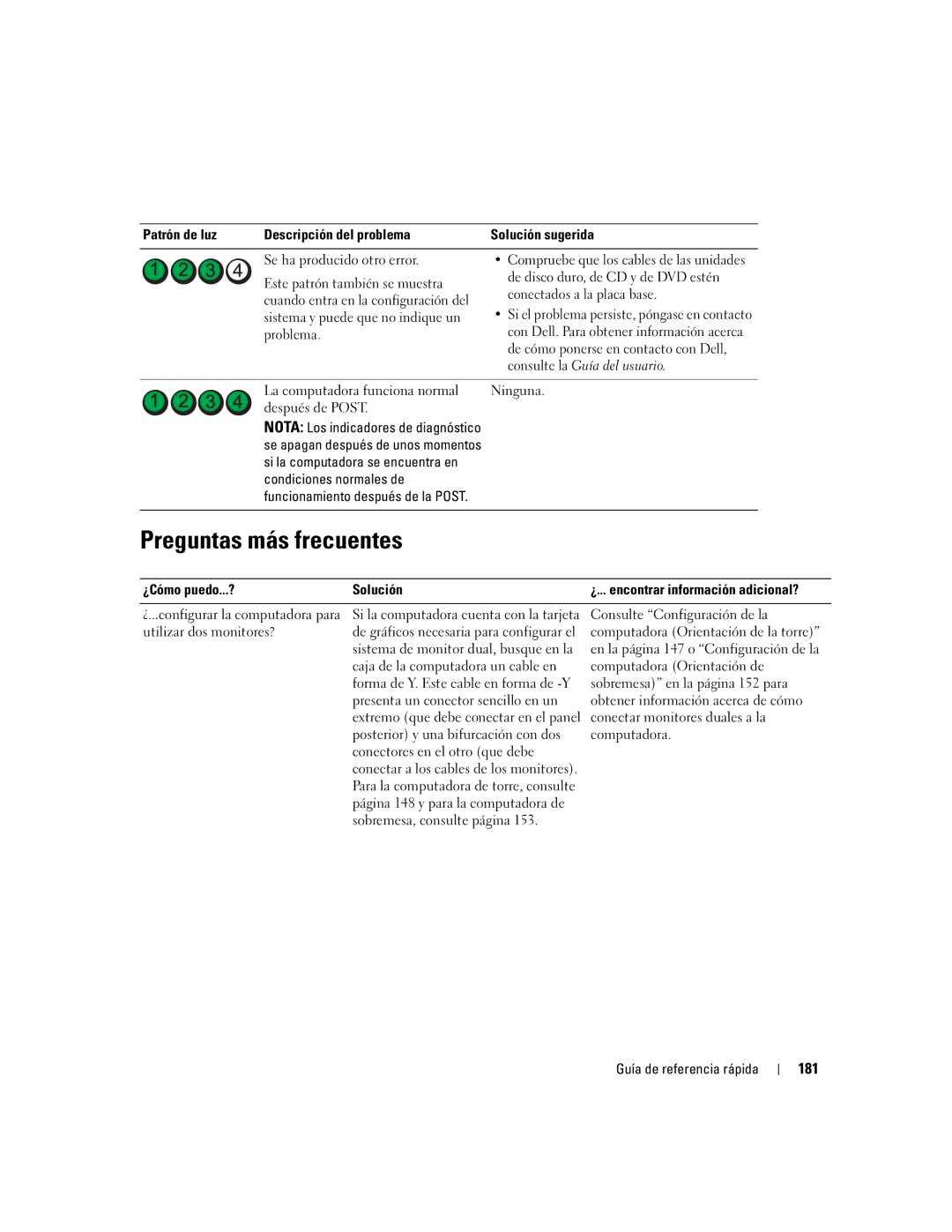 Dell DCTA manual Preguntas más frecuentes, 181, Sistema y puede que no indique un, Problema 