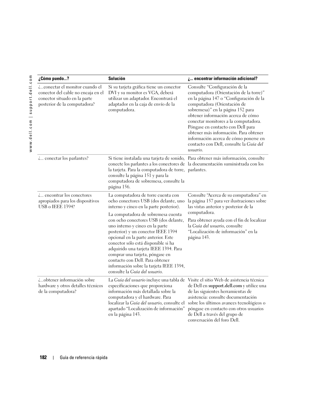 Dell DCTA manual 182, Usuario, La Guía del usuario, consulte 