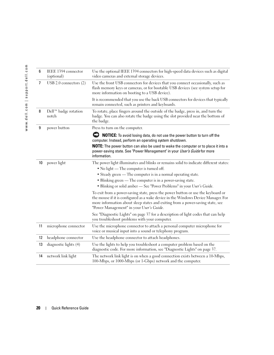 Dell DCTA manual Computer. Instead, perform an operating system shutdown, Information, No light The computer is turned off 