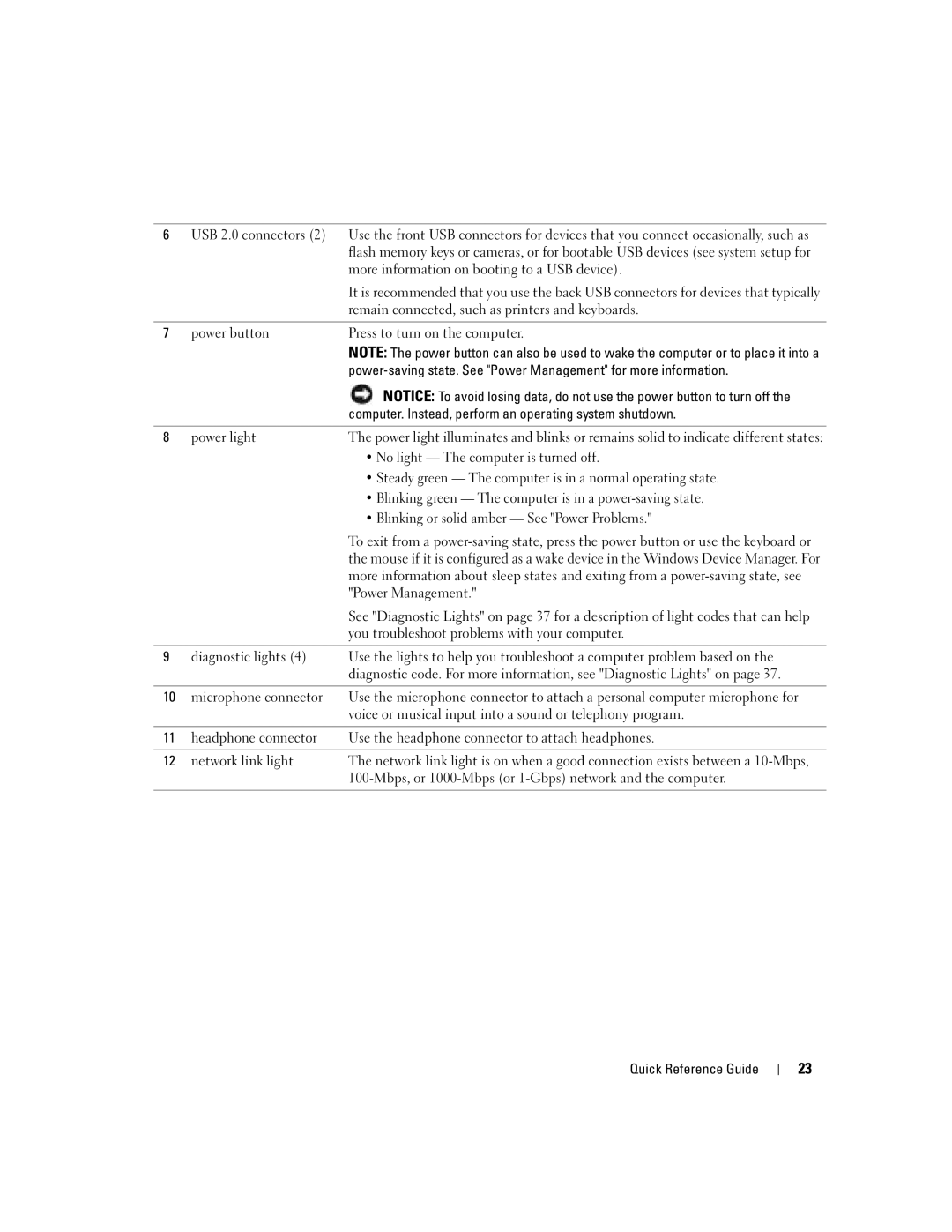 Dell DCTA manual Computer. Instead, perform an operating system shutdown, Blinking or solid amber See Power Problems 