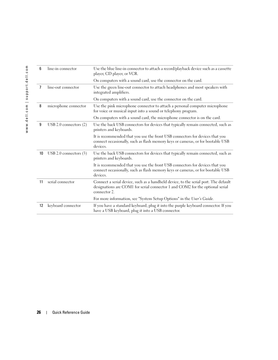 Dell DCTA manual Quick Reference Guide 