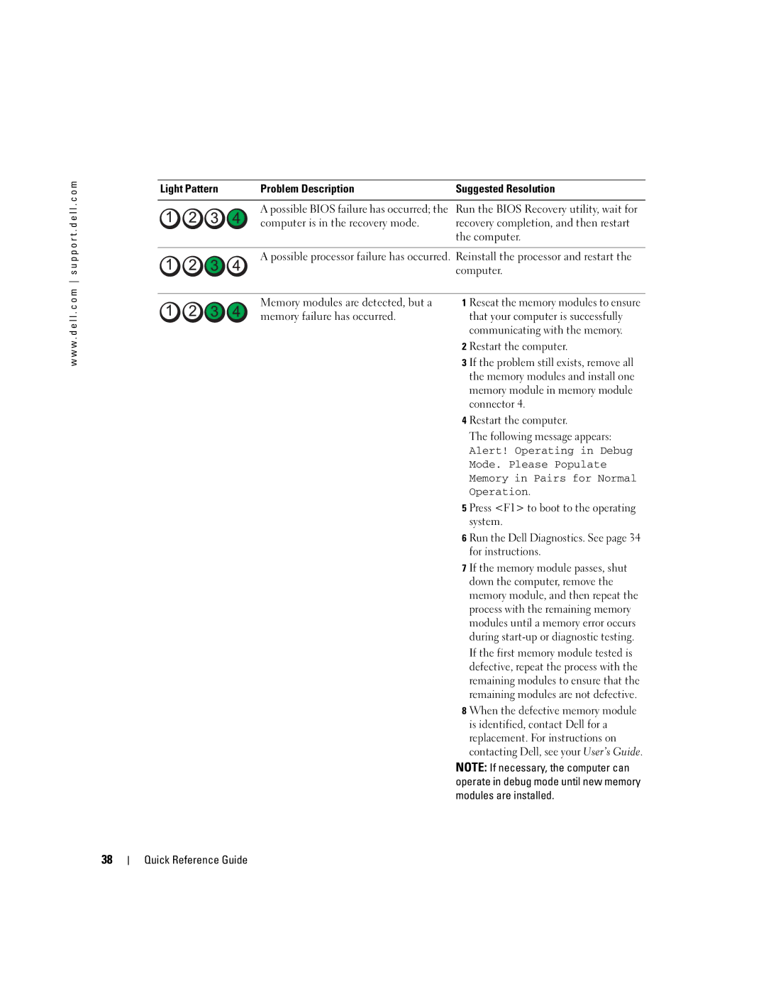 Dell DCTA manual Light Pattern Problem Description Suggested Resolution 