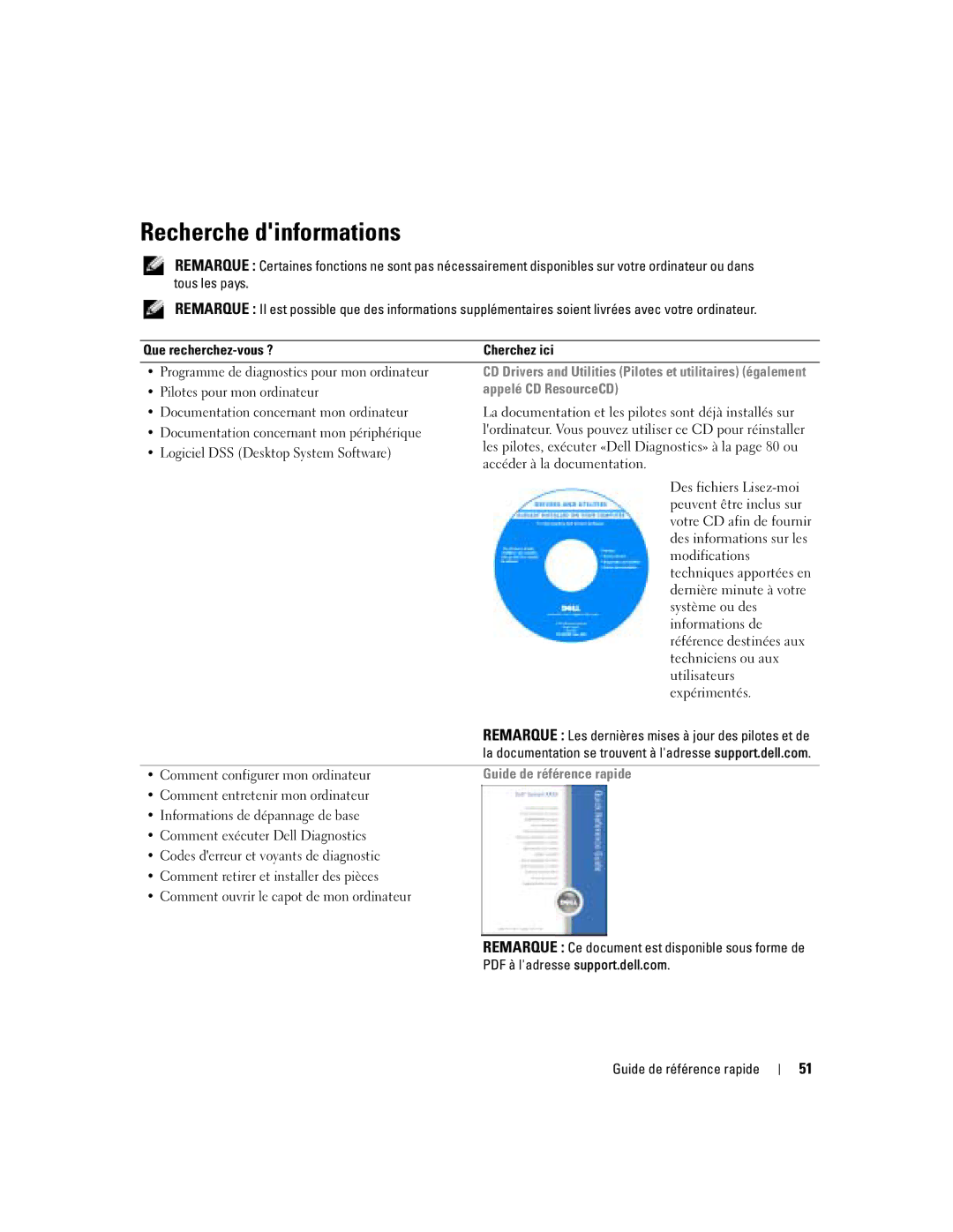 Dell DCTA manual Recherche dinformations, Appelé CD ResourceCD, Guide de référence rapide 