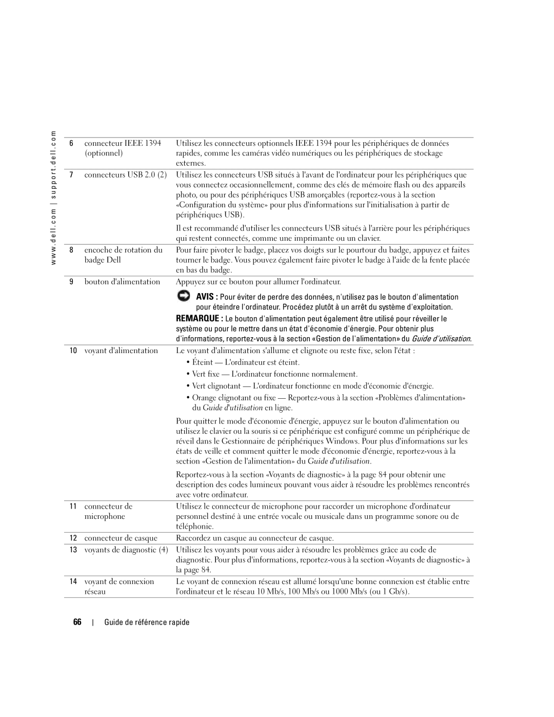 Dell DCTA manual Éteint Lordinateur est éteint, Vert fixe Lordinateur fonctionne normalement 