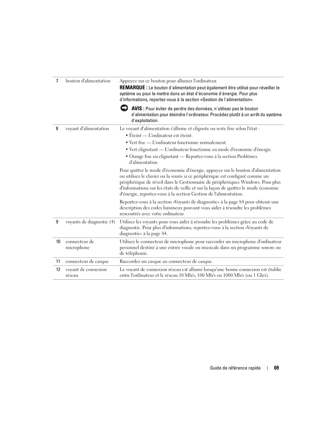 Dell DCTA manual Dexploitation 