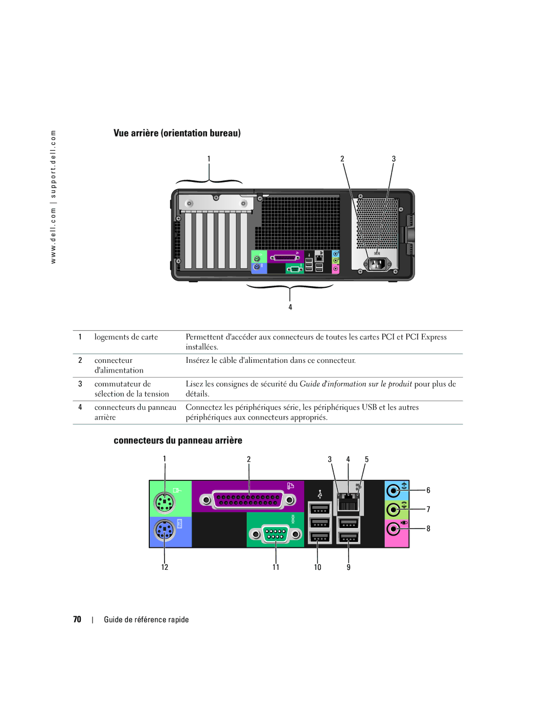 Dell DCTA manual Vue arrière orientation bureau, Connecteurs du panneau arrière 