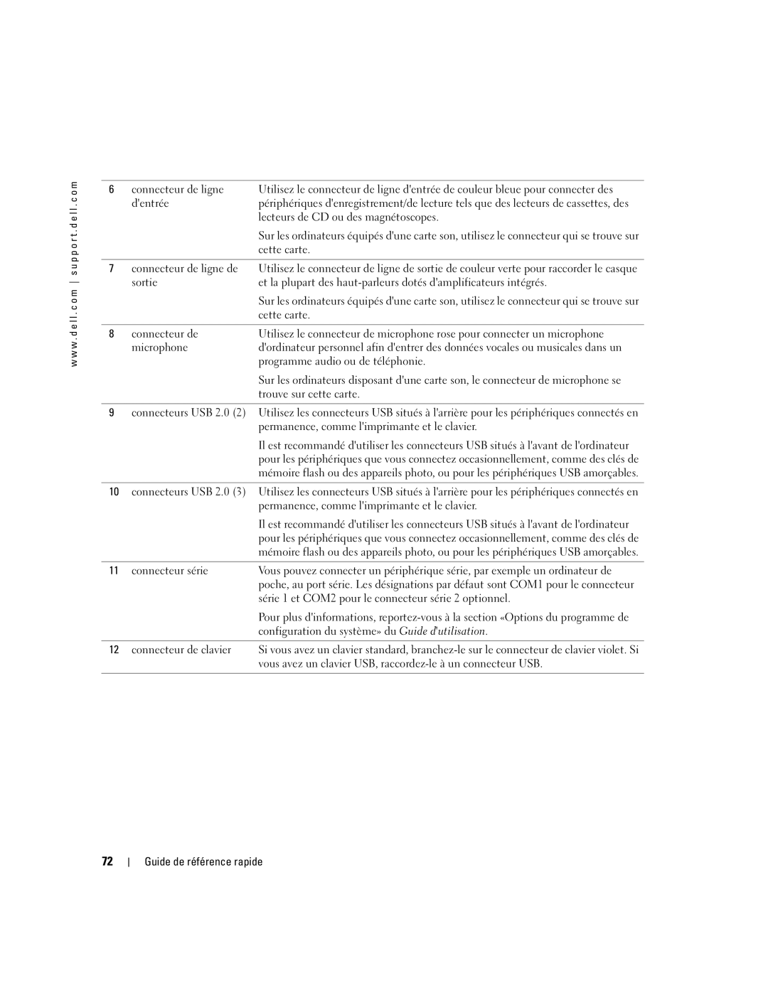 Dell DCTA manual Guide de référence rapide 