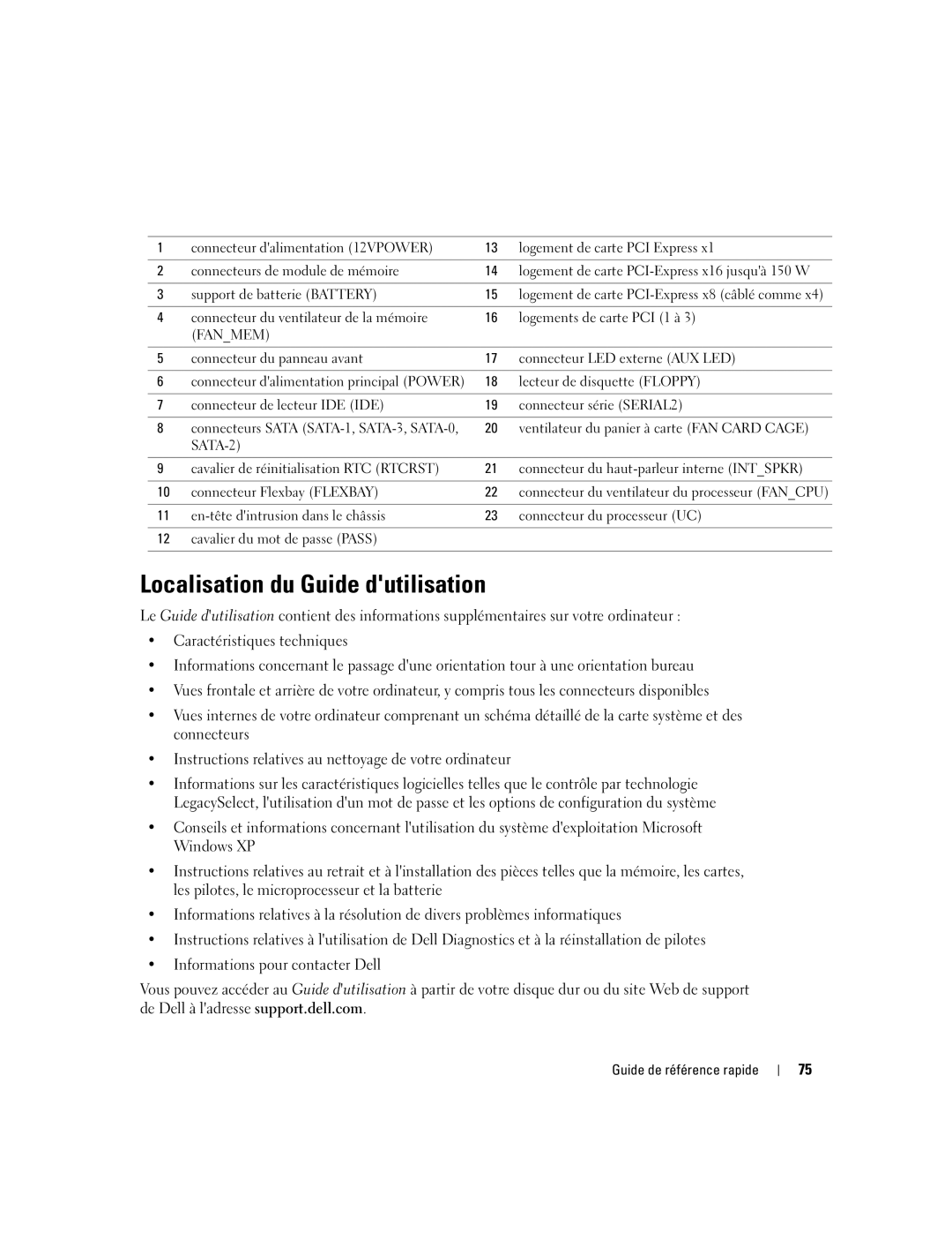 Dell DCTA manual Localisation du Guide dutilisation, Fanmem 