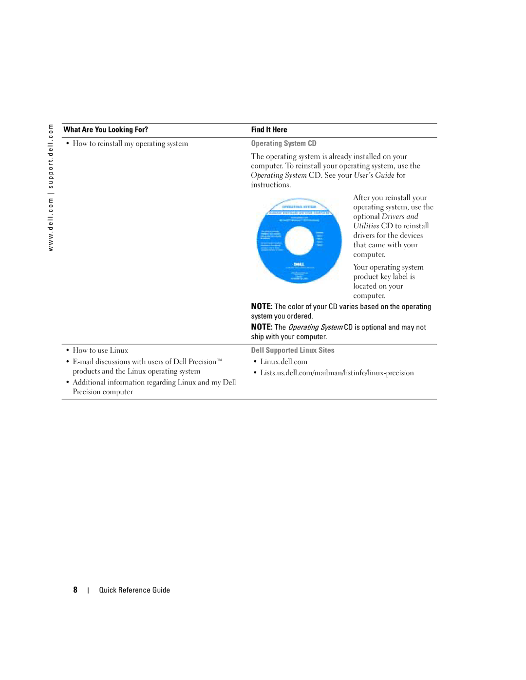 Dell DCTA manual Operating System CD, Dell Supported Linux Sites 