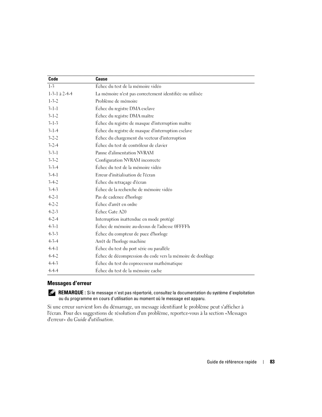 Dell DCTA manual Messages derreur 