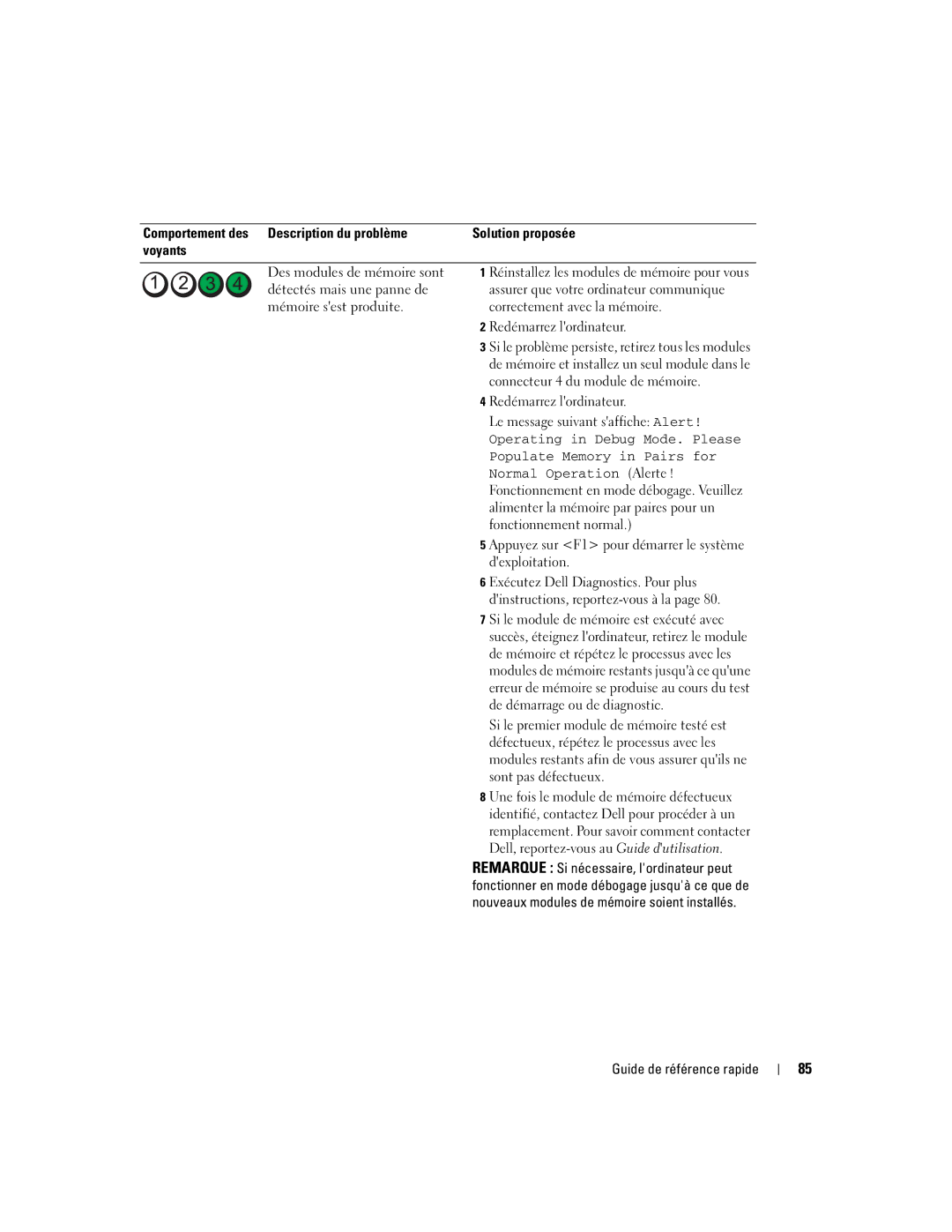 Dell DCTA manual Comportement des Description du problème, Redémarrez lordinateur 