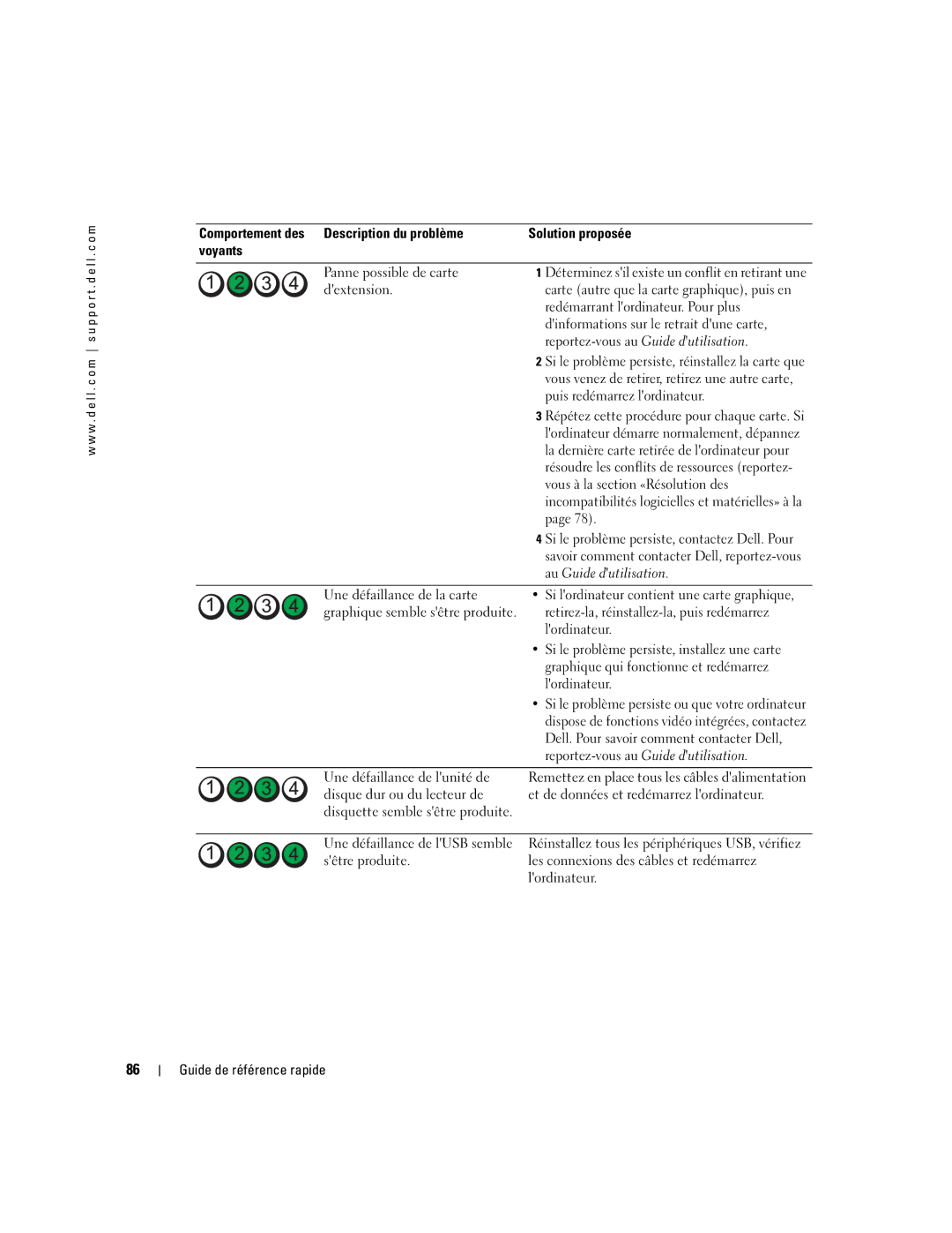 Dell DCTA manual Redémarrant lordinateur. Pour plus, Dinformations sur le retrait dune carte, Puis redémarrez lordinateur 