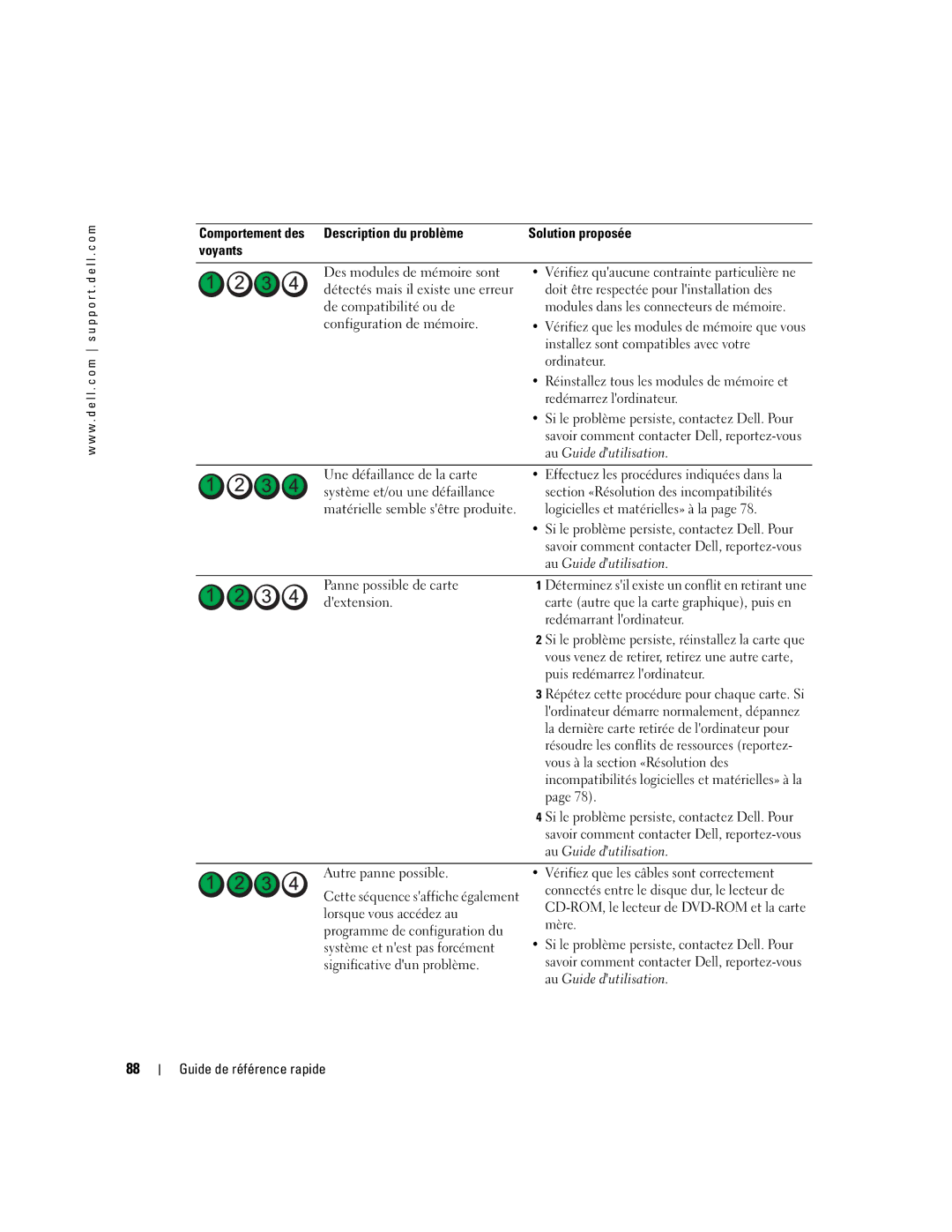 Dell DCTA manual Doit être respectée pour linstallation des, Installez sont compatibles avec votre, Ordinateur 