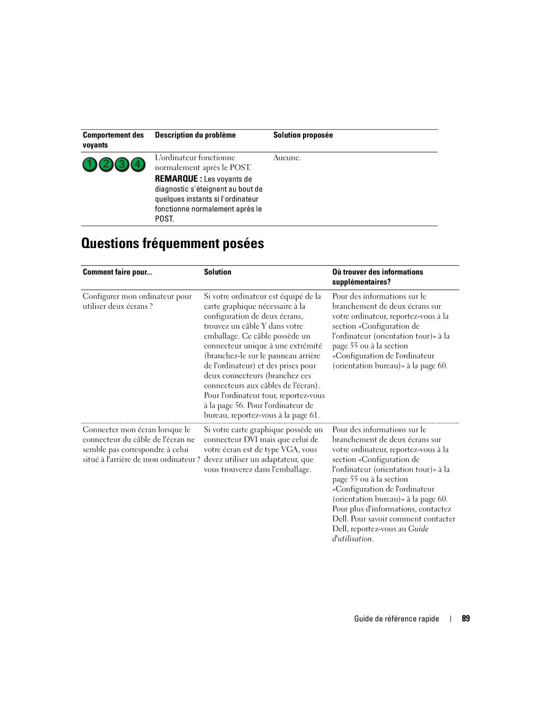 Dell DCTA manual Questions fréquemment posées, Comment faire pour Solution, Supplémentaires? 