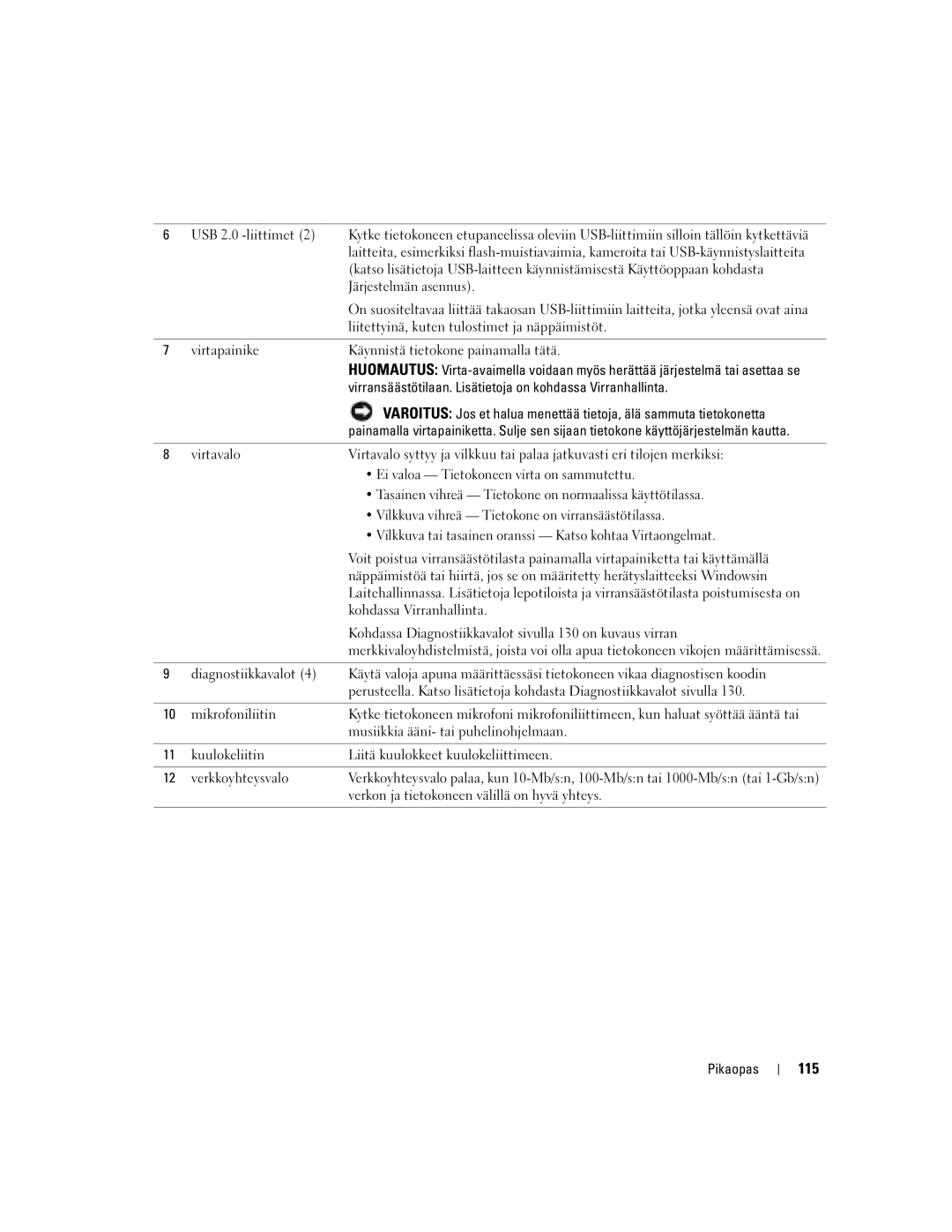 Dell DCTA manual 115, Virtapainike Käynnistä tietokone painamalla tätä, Kohdassa Virranhallinta 