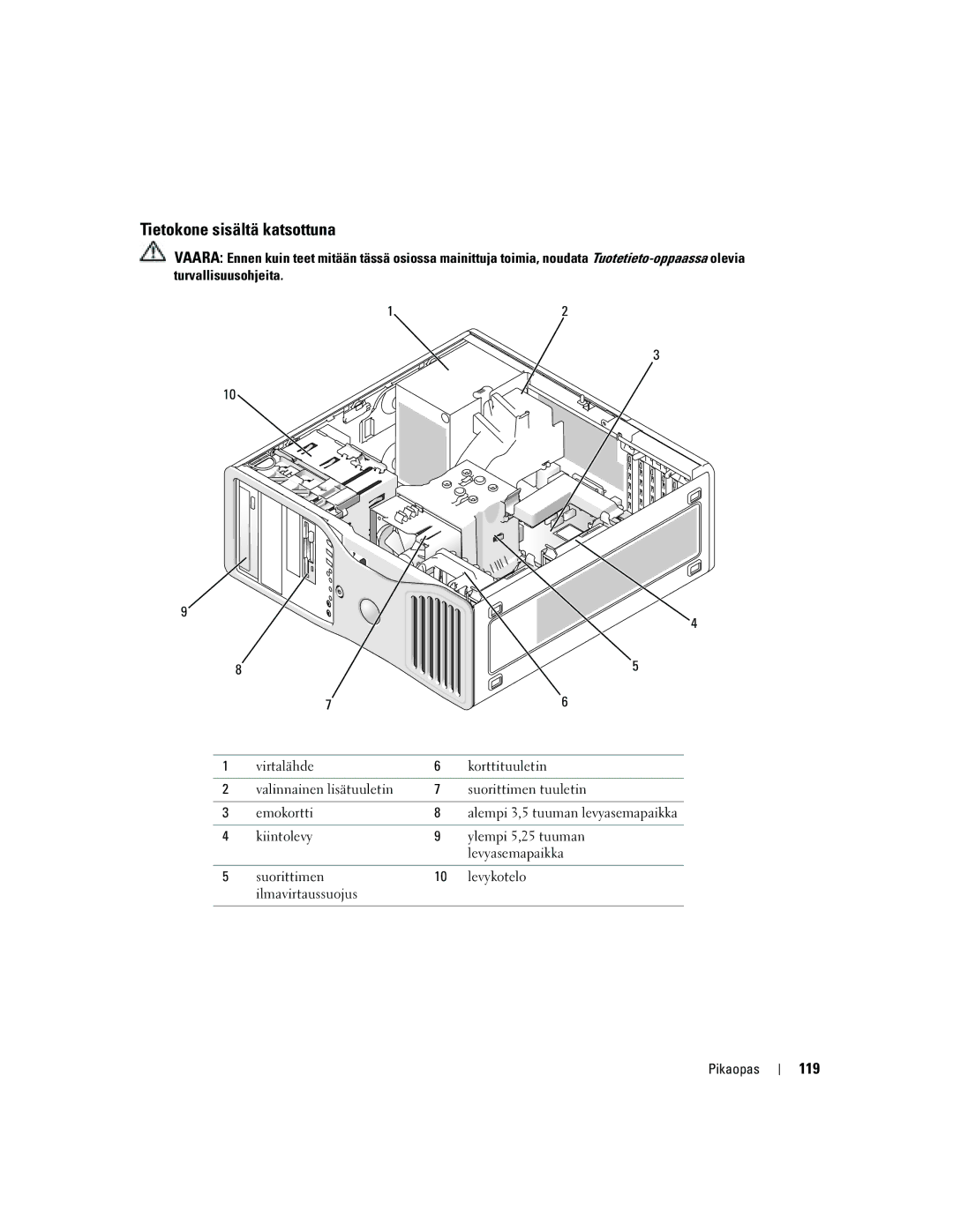 Dell DCTA manual Tietokone sisältä katsottuna, 119 