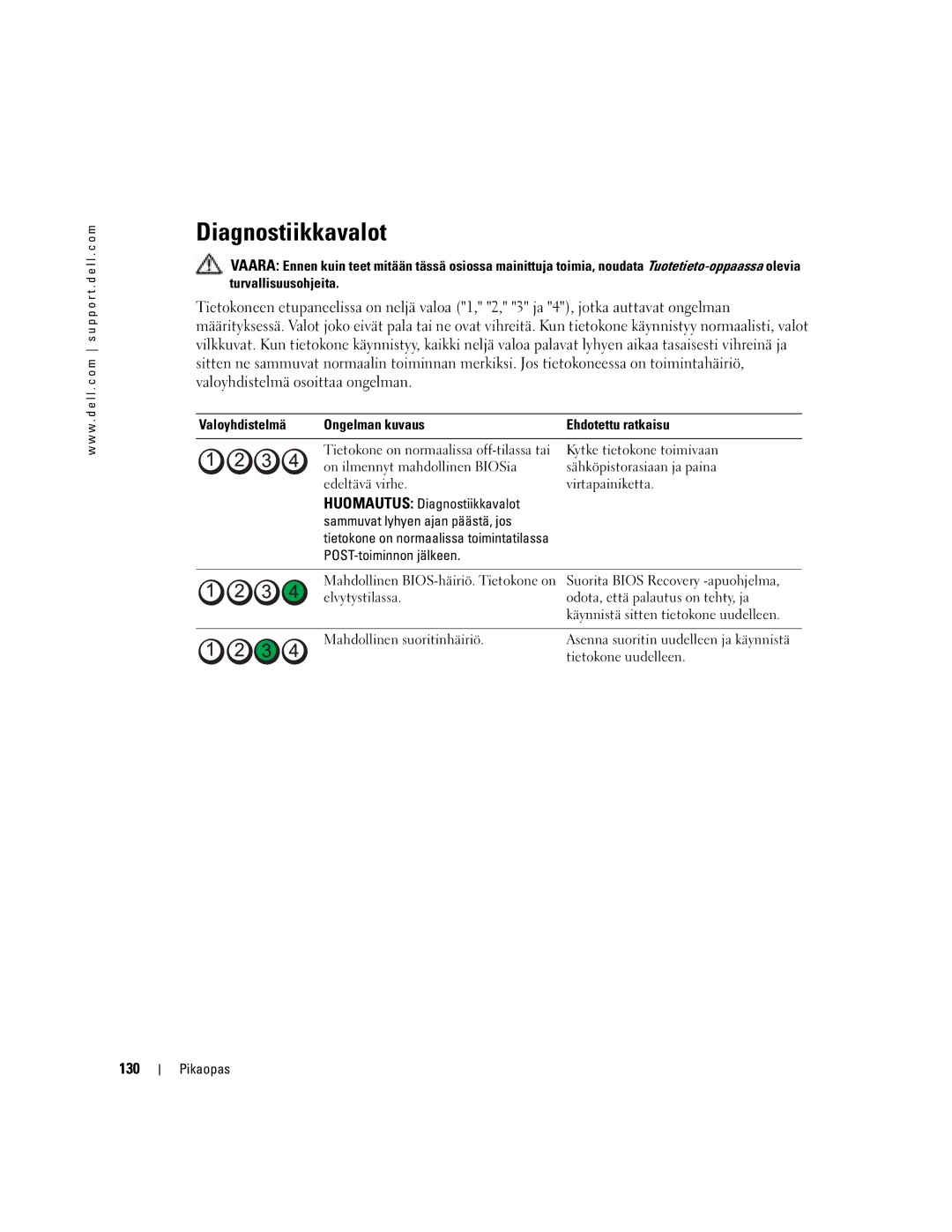 Dell DCTA manual Diagnostiikkavalot, 130, Valoyhdistelmä Ongelman kuvaus Ehdotettu ratkaisu, Kytke tietokone toimivaan 