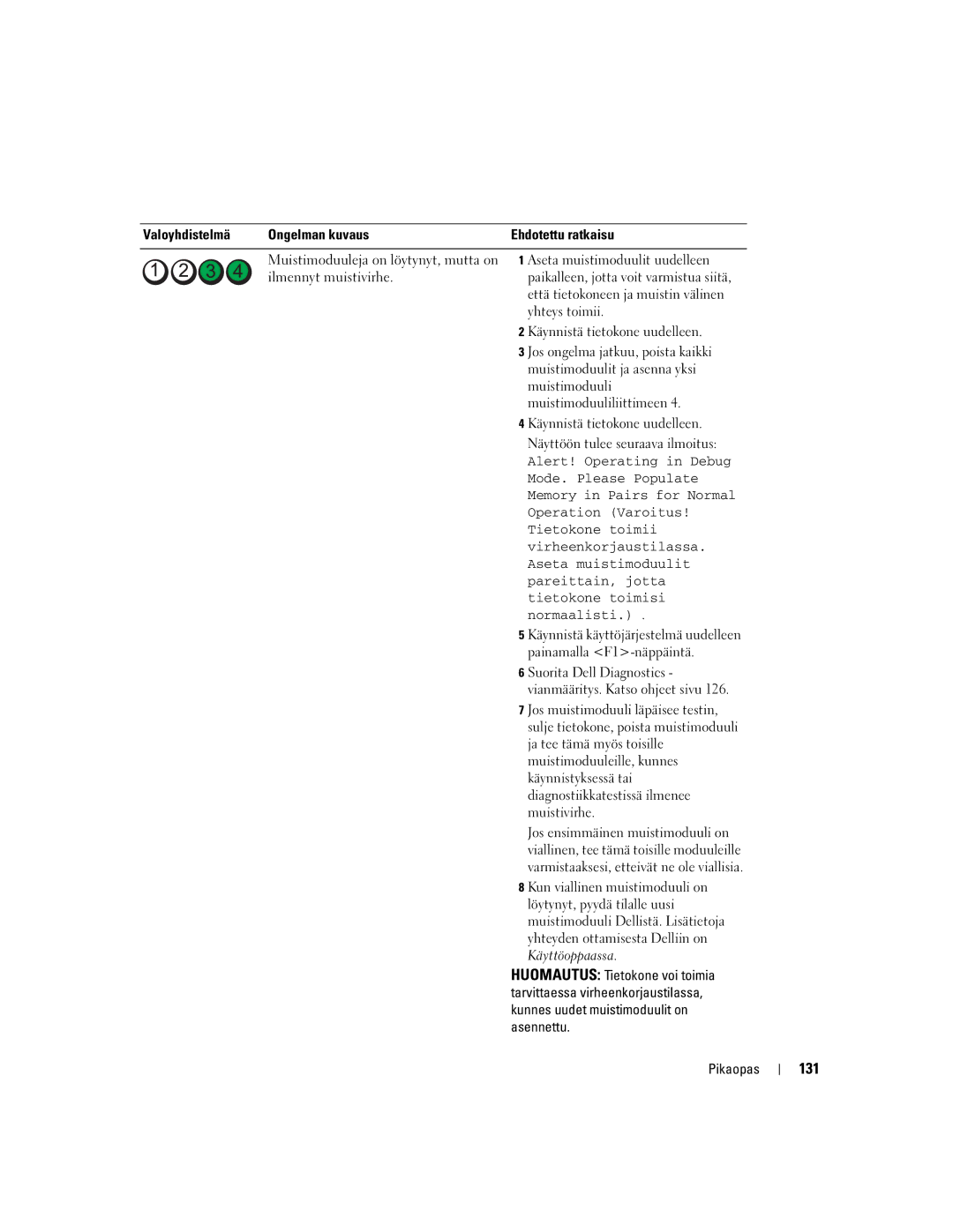 Dell DCTA manual 131, Valoyhdistelmä Ongelman kuvaus 