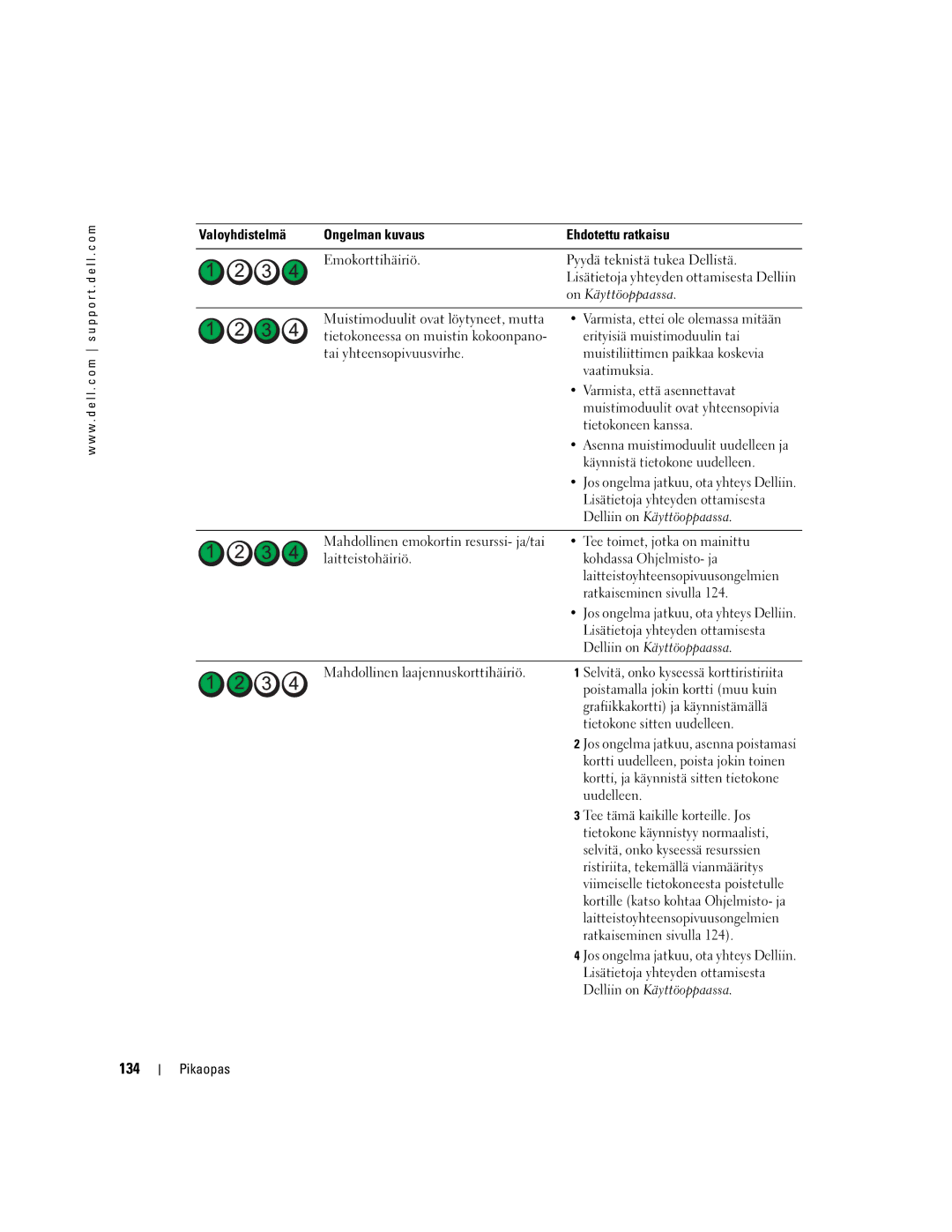 Dell DCTA manual 134, On Käyttöoppaassa, Muistimoduulit ovat löytyneet, mutta, Erityisiä muistimoduulin tai 