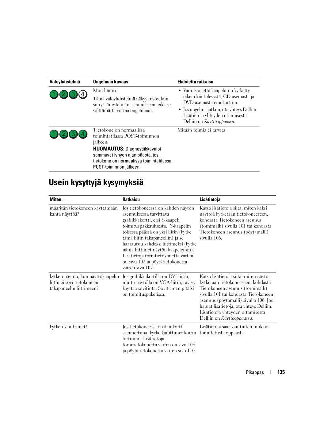 Dell DCTA manual Usein kysyttyjä kysymyksiä, 135 