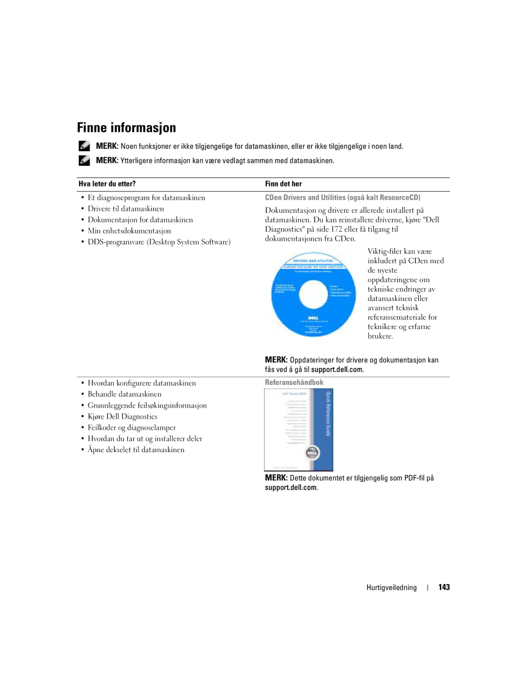 Dell DCTA manual Finne informasjon, 143, CDen Drivers and Utilities også kalt ResourceCD, Referansehåndbok 