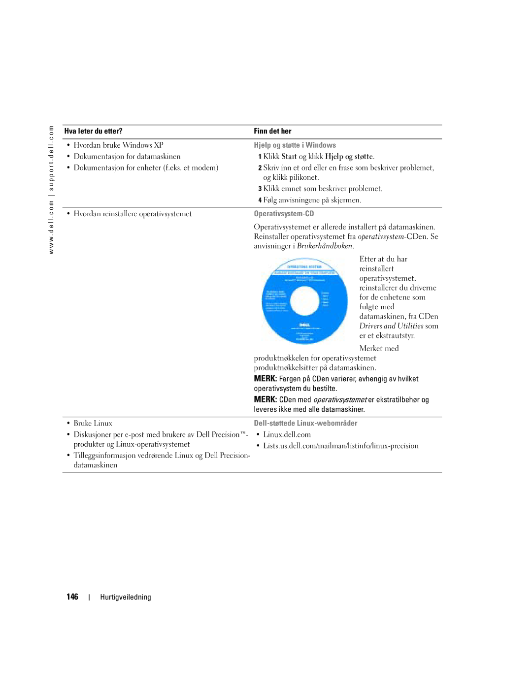 Dell DCTA manual 146, Hjelp og støtte i Windows, Operativsystem-CD, Dell-støttede Linux-webområder 