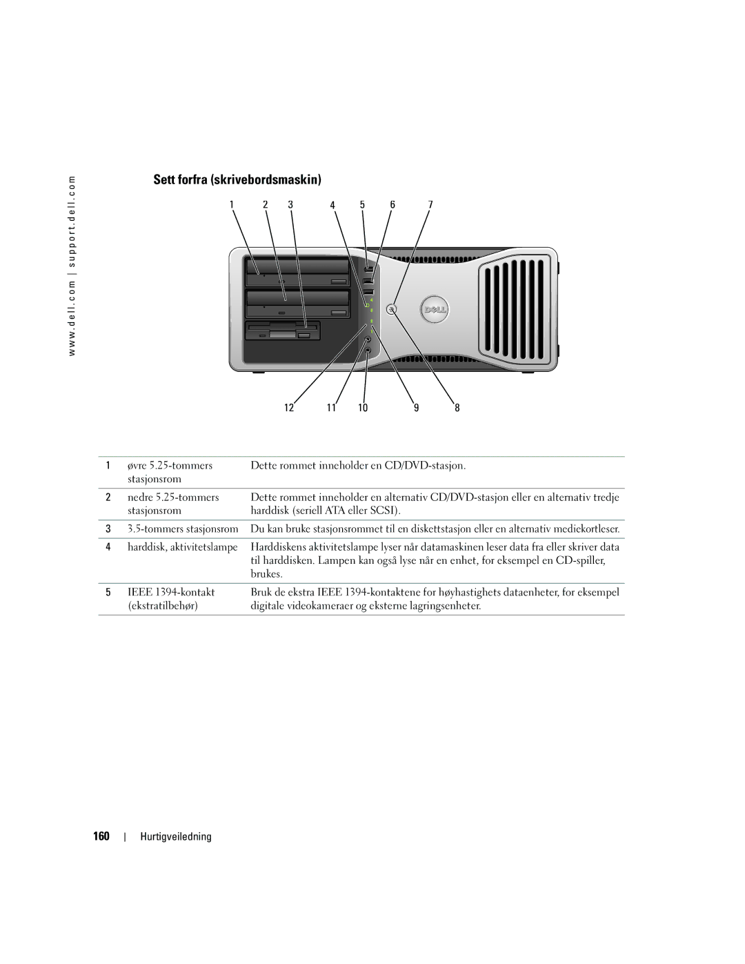 Dell DCTA manual Sett forfra skrivebordsmaskin, 160 