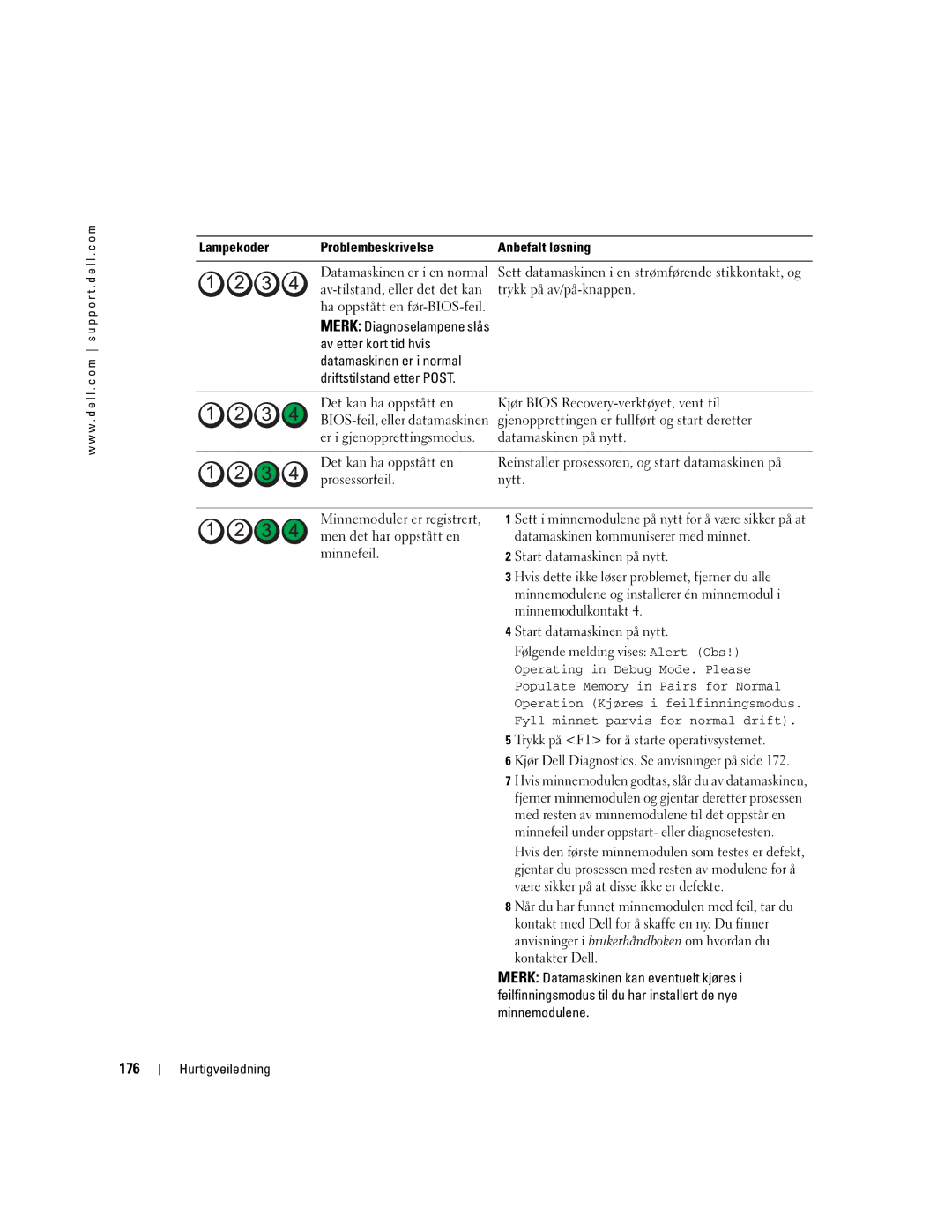 Dell DCTA manual 176, Lampekoder Problembeskrivelse Anbefalt løsning 