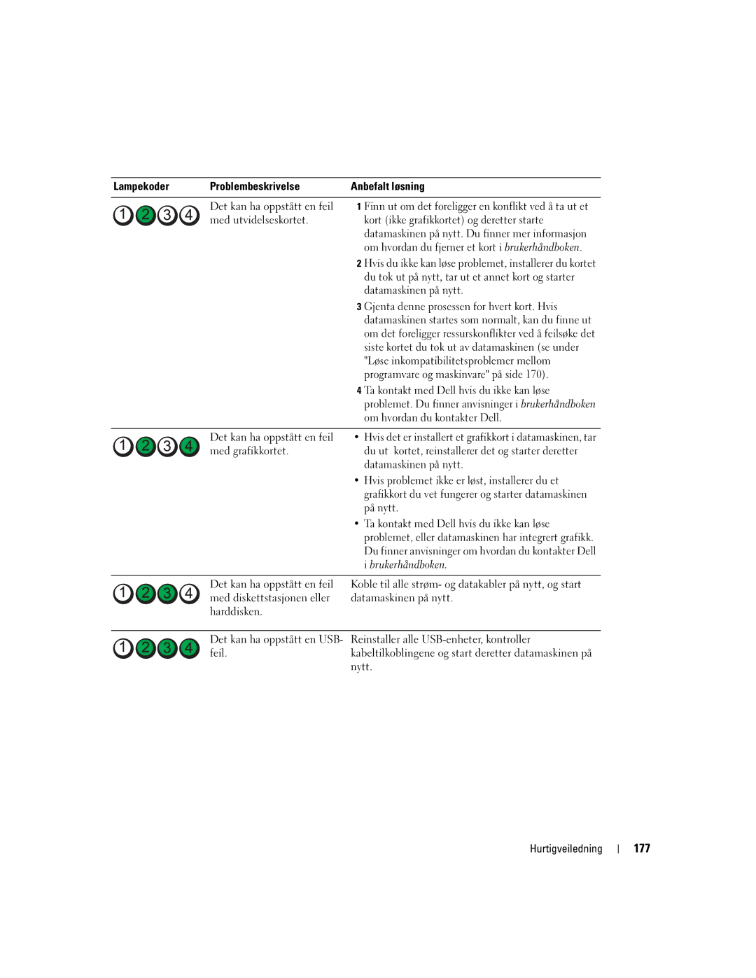 Dell DCTA manual 177 