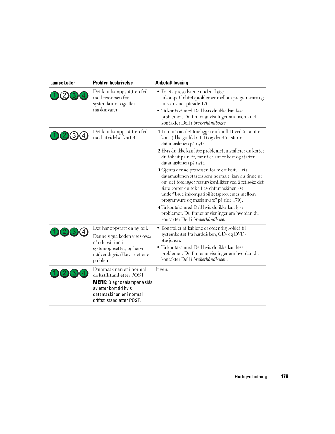 Dell DCTA manual 179 