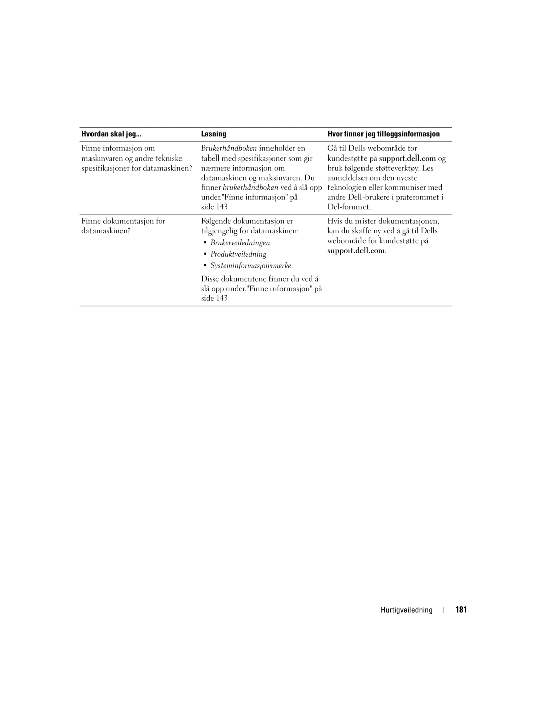 Dell DCTA manual 181, Hvordan skal jeg Løsning, Brukerveiledningen, Produktveiledning 