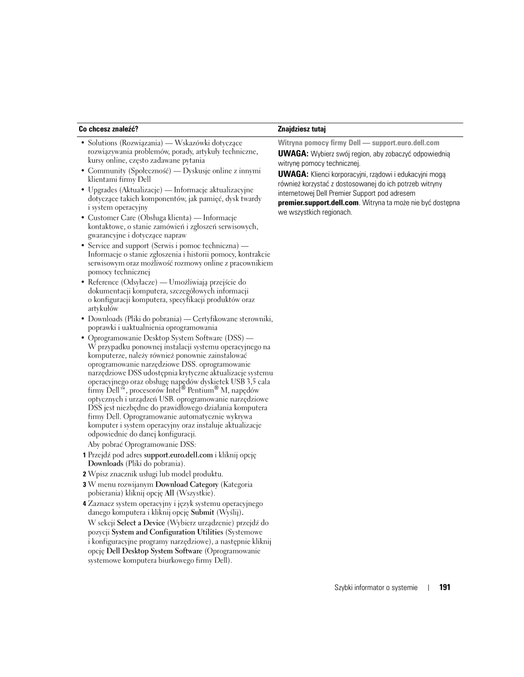 Dell DCTA manual 191, Witrynę pomocy technicznej, Internetowej Dell Premier Support pod adresem, We wszystkich regionach 
