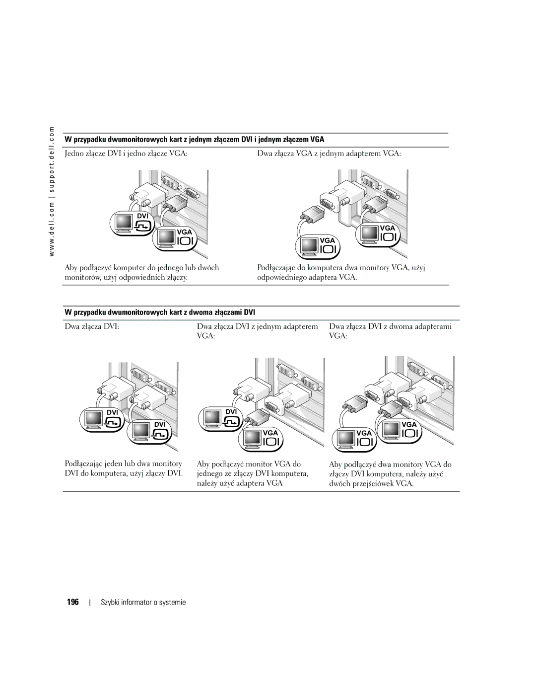 Dell DCTA manual 196, Przypadku dwumonitorowych kart z dwoma złączami DVI 