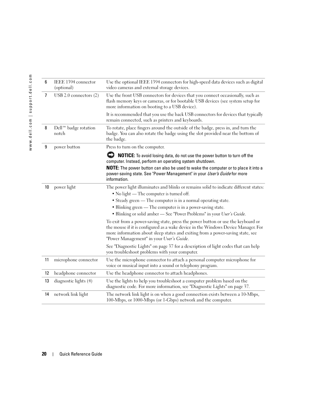 Dell DCTA manual Computer. Instead, perform an operating system shutdown, Information, No light The computer is turned off 