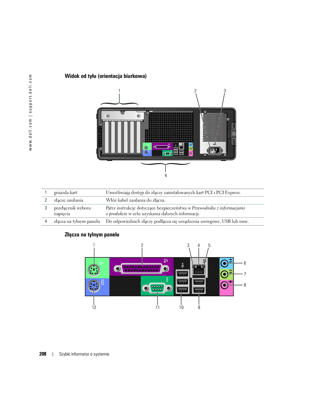 Dell DCTA manual Widok od tyłu orientacja biurkowa, Złącza na tylnym panelu, 208 