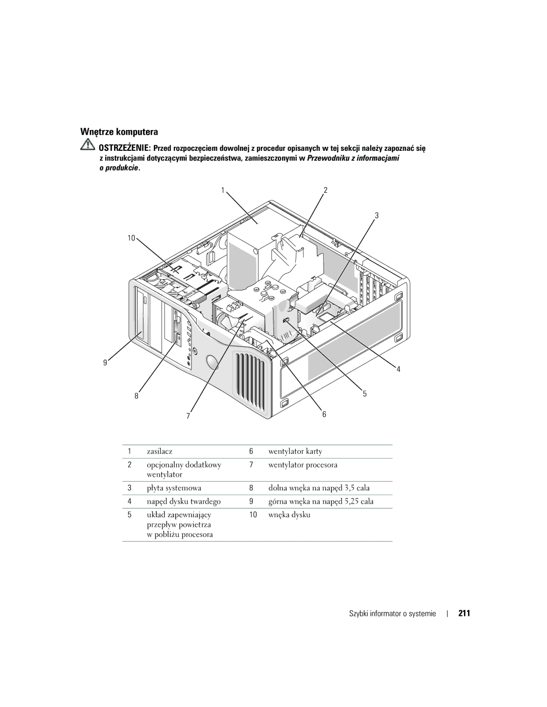 Dell DCTA manual Wnętrze komputera, 211 