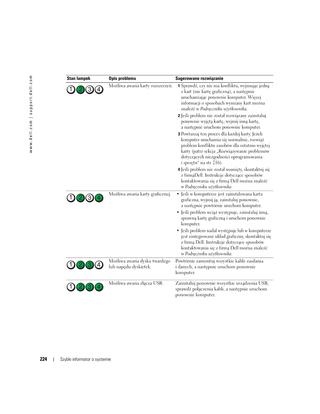 Dell DCTA manual 224, Znaleźć w Podręczniku użytkownika 