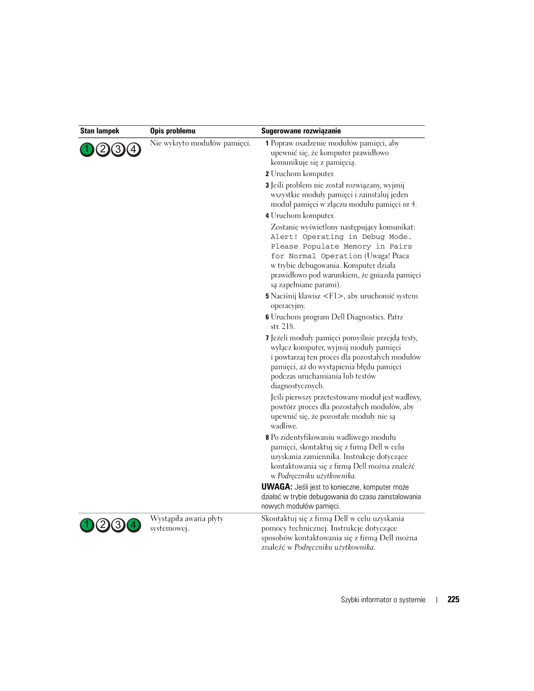 Dell DCTA manual 225, Nowych modułów pamięci 