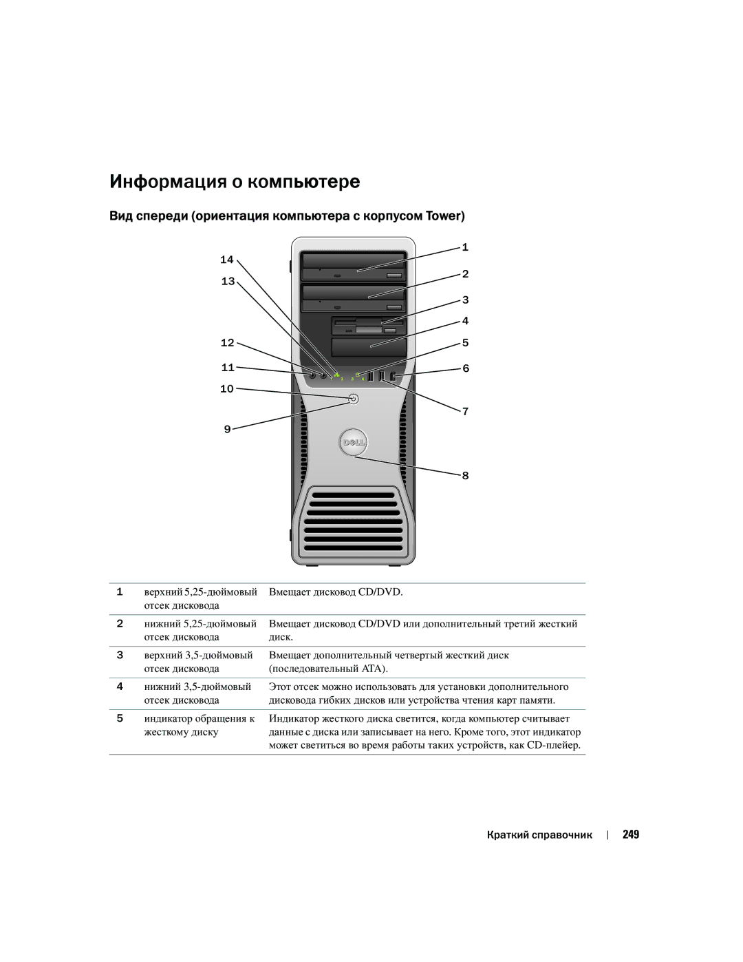 Dell DCTA manual Информация о компьютере, Вид спереди ориентация компьютера с корпусом Tower, 249 