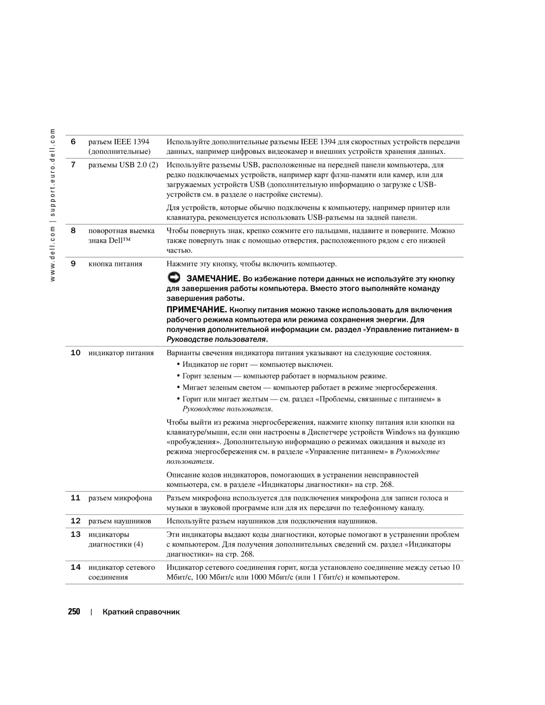 Dell DCTA manual 250 