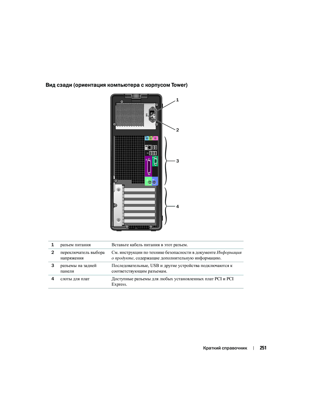 Dell DCTA manual Вид сзади ориентация компьютера с корпусом Tower, 251, Панели Соответствующим разъемам Слоты для плат 