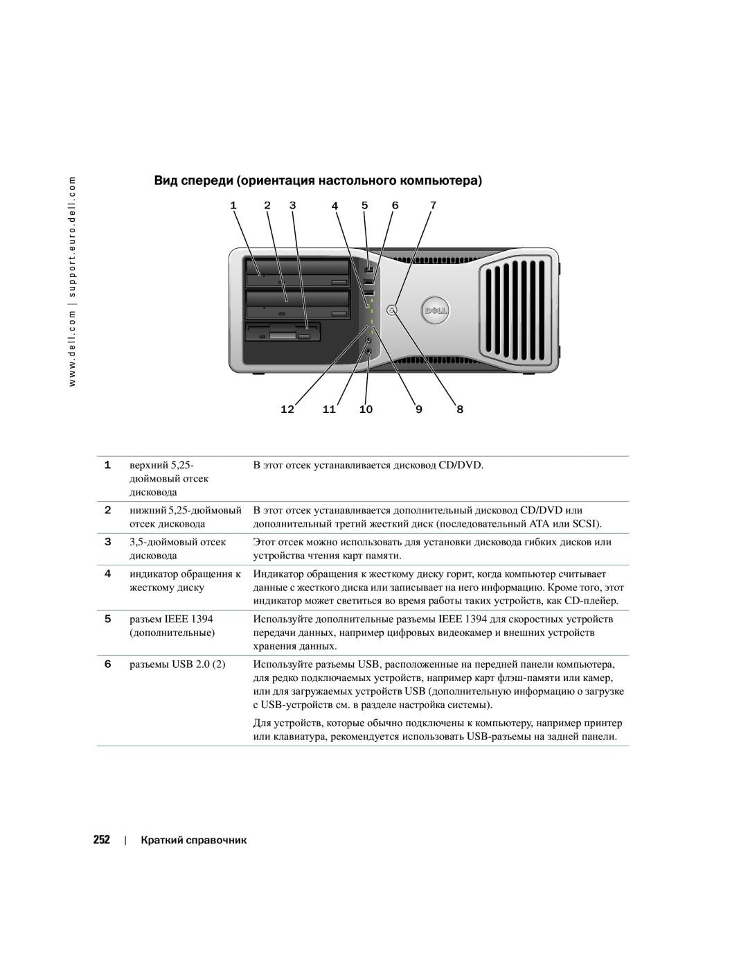 Dell DCTA manual Вид спереди ориентация настольного компьютера, 252, Дополнительные, Хранения данных 